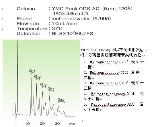 YMC-Pack ODS-AQ色譜柱應用實例