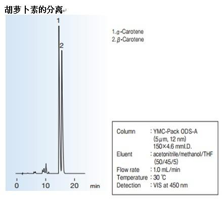 YMC-Pack ODS-A色譜柱胡蘿蔔素分離