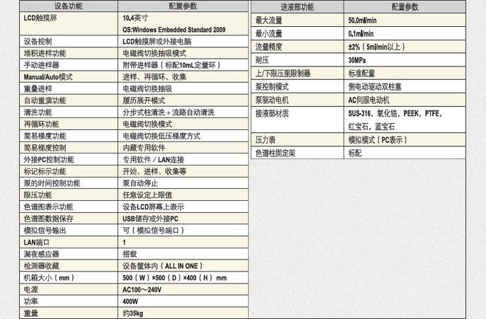 循環制備液相色譜儀LC-Forte/R功能與規格
