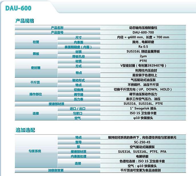 DAU-600規格